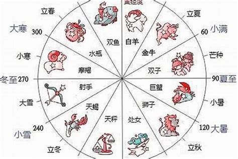 12月22日星座男|【12月是什麼星座？】十二月出生的星座：射手座和摩。